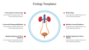 Central urology illustration with kidneys and bladder in a circle, surrounded by six text points on both sides.