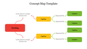 A concept map slide featuring a central heading in red, branching out to yellow and green boxes that represent key ideas.