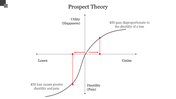 Slide with a graph showing labeled axes, and red dotted lines highlighting key points.