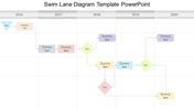 Innovative Swim Lane Diagram PowerPoint Template design