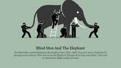 Illustration of six blindfolded men touching various parts of an elephant, with a ladder included, on a green background.