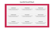 Lawful Good Chart PowerPoint Template and Google Slides