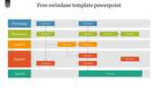 Swimlane diagram template with colored lanes representing different departments with text area.