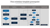 Blue color swimlane diagram slide illustrating a payroll process featuring many roles with text captions.