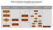 Swimlane template with five columns, each containing orange colored task boxes connected by arrows.