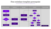 Get Free Swim lane PPT and Google Slides Template 