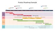 Product roadmap with colored rows showing phases and tasks, with milestones marked on a timeline from January to December.