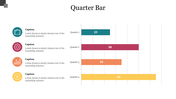 Horizontal chart with four colored bars, each with a color coded icon and caption on the left.