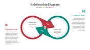 A slide showing a relationship diagram with two colored circular arrows pointing towards each other with text placeholders.