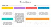 Product canvas slide with six blocks in yellow, purple, red, blue, teal, and orange, each representing business components.