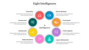 Circular presentation of the eight intelligences including icons and descriptions for intelligence type in a colorful layout.