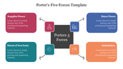 Editable Porters 5 Forces Template Slide