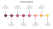 Horizontal timeline with key years marked by colour coded circular icons and caption area beneath each milestone.