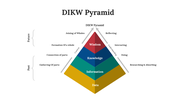 701586-dikw-pyramid-02