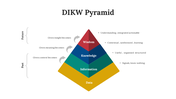 701586-dikw-pyramid-03