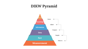 701586-dikw-pyramid-05