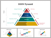 Slide deck showing the DIKW pyramid and graph, illustrating the data to wisdom with labeled steps and arrows.