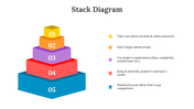 701594-stack-diagram-03