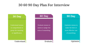 701606-30-60-90-day-plan-for-interview-02