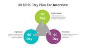 701606-30-60-90-day-plan-for-interview-03