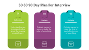 701606-30-60-90-day-plan-for-interview-05