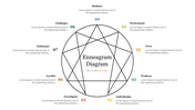 Enneagram Diagram PowerPoint Template and Google Slides 