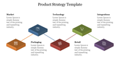 Slide showing a product strategy flow with connected colored blocks each with icons and caption areas.