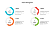 Four circular progress graphs in blue, orange, red, and green, each showing percentages and captions.