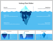 Iceberg chart slides showing visible and hidden aspects of a topic, with labels for surface-level issues and deeper factors.