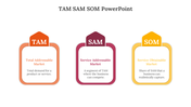 701712-tam-sam-som-slide-03