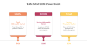 701712-tam-sam-som-slide-04