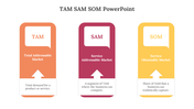 701712-tam-sam-som-slide-06