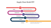 Horizontal supply chain model with five colored curved paths, each leading to icons and text.