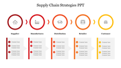 Supply chain slide with five colored circles for supplier to customer, each connected to text boxes explaining content.