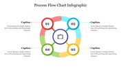 Circular process flow chart with four numbered steps in colorful rings, surrounding a briefcase icon and caption areas.