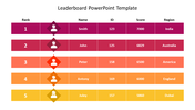 Leaderboard slide displaying ranks, names, IDs, scores, and regions in a colorful table format from 1st to 5th place.