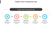 Supply chain management process slide is illustrated with five steps and color coded icons and placeholder text.