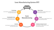 Circular flowchart with six colorful numbered segments around a central icon, representing a lean manufacturing system.