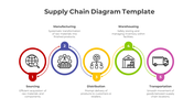 Supply Chain Diagram Template Planning Presentation Slide