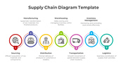 Navigate Supply Chain Diagram PPT Templates And Google Slides Themes