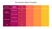 Recruitment report template with purple to yellow color coded table, showing departments, hiring employees, and quarters.