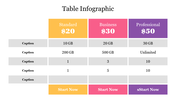 Colorful comparison table slide displaying three pricing tiers highlighting storage and data limits with captions.