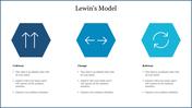 Lewins Model Diagram PowerPoint Template with Hexagons