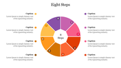 Circular diagram with eight colored segments numbered 1 to 8, representing steps, surrounded by text captions.