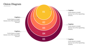 Layered onion diagram slide with five colored concentric circles numbered 1 to 5, each with labeled captions on the sides.