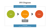 701933-ipo-diagram-02