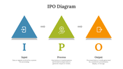 701933-ipo-diagram-03