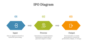 701933-ipo-diagram-05