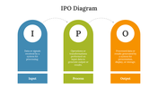 701933-ipo-diagram-06