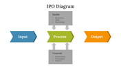 701933-ipo-diagram-07